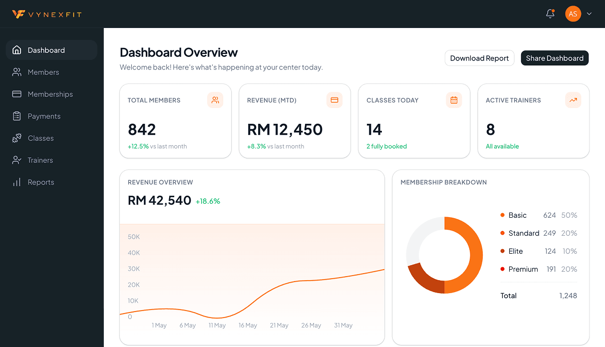 VYNEXFIT Dashboard Mockup